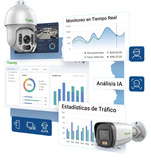 Camaras de seguridad Tiandy con interfaz de analisis de inteligencia artificial, monitoreo en tiempo real y estadisticas de trafico para seguridad electronica.